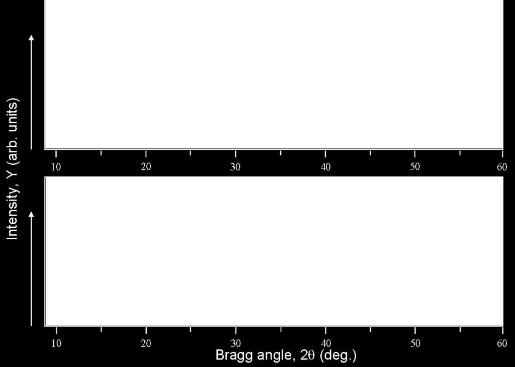 Smoothing Lo smoothing è una procedura numera impiegate per sopprimmere il rumore statistico che è presente in ogni difrattogramma come risultato di errori casuali nella misurazione delle intensità.