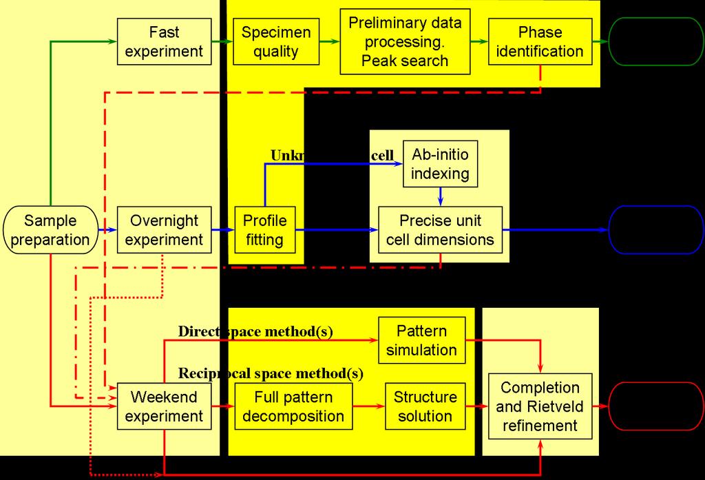 Interpretazione di pattern di