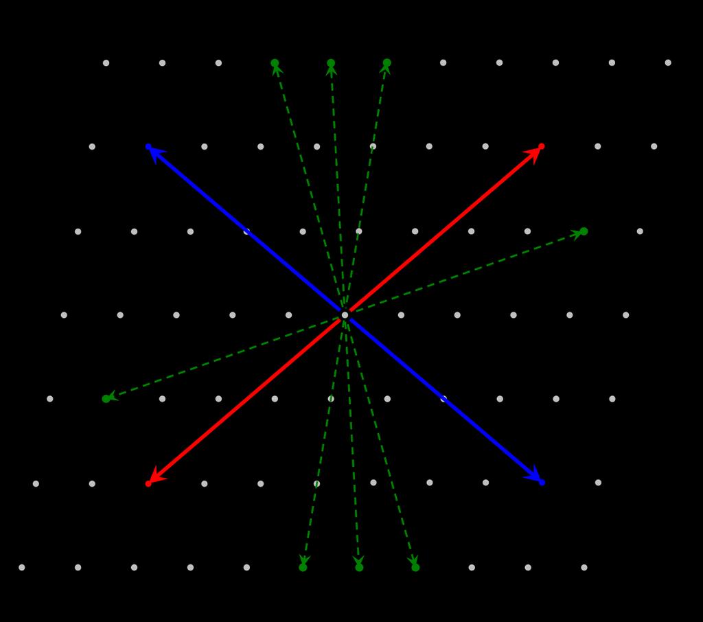 Indicizzazione di un pattern di diffrazioni da polveri Per avere successo in un indicizzazione ab initio è necessario ricostruire il reticolo reciproco, sfruttando un set di regole definite dalle