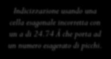 Indici di affidabilità Indicizzazione usando una cella esagonale incorretta con un a di 24.