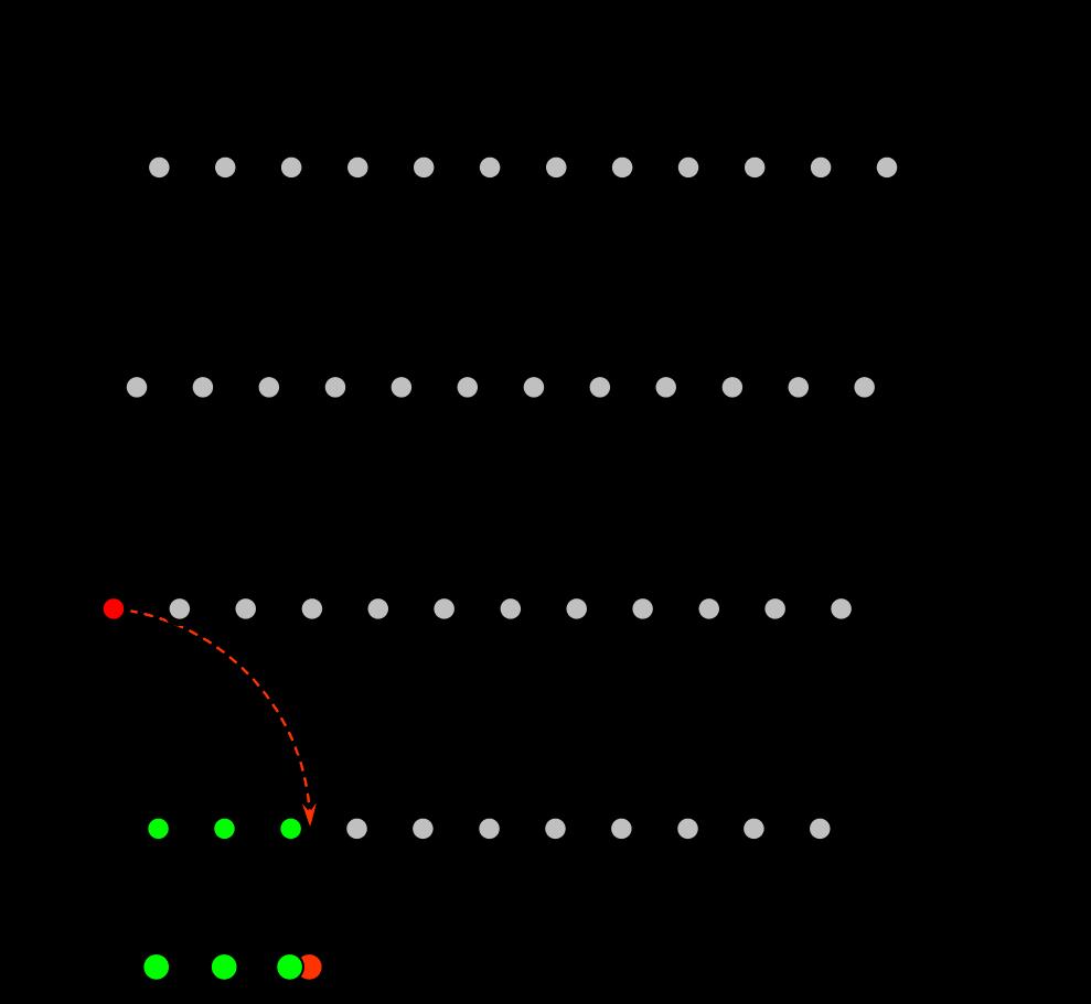 Trial-and-error method Se i tre nodi in verde a basso angolo di Bragg sono collineari e dipendono solo dal parametro a*.
