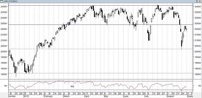 FTSE MIB ANALYSIS Nonostante il poderoso rally messo a segno ad inizio anno il nostro indice principale presenta sempre una situazione di lateralità con la resistenza posta a 24000 punti, che ha