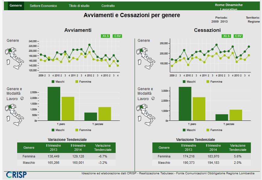 Dettagli Genere Settore Titolo di