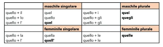 Testo della registrazione Cliente: Buongiorno! Commessa: Buongiorno, signora. Desidera? Cliente: Vorrei vedere un vestito elegante. Commessa: Molto bene. Lungo 