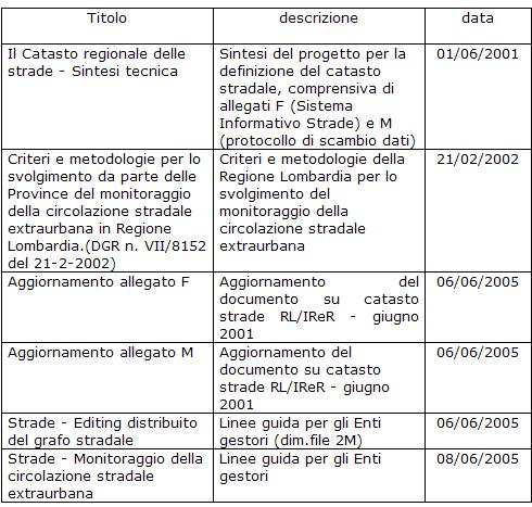 16 Catasto strade L art.13 comma 6 del D.Lgs. 30 Aprile 1992, n.