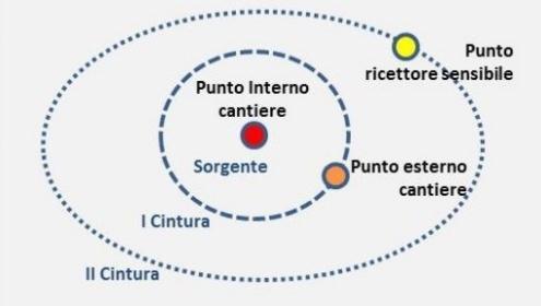 Il monitoraggio dell Amianto nell aria in Ambiente di Vita MONITORAGGIO AERODISPERSO IN AMBIENTE DI VITA Riscontrata al fronte di scavo la