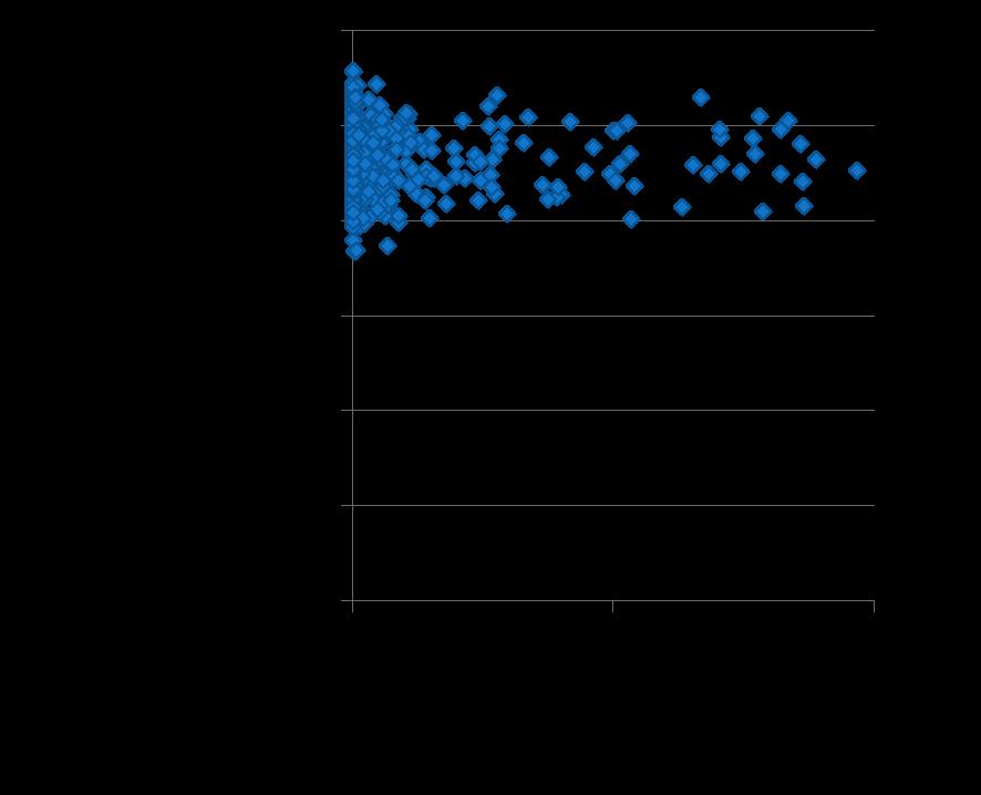 Cos to-e ffica cia Pia n o c o s to -e ffic a c ia ICER Media 3.680,79 Deviazione STD 59,99 25 percentile 3.640,97 75 percentile 3.718,99 min 3.485,52 max 3.