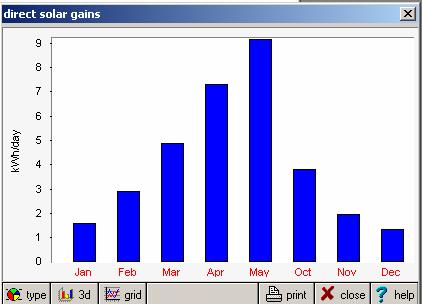 Il programma restituisce risultati quantitativi anche sotto forma