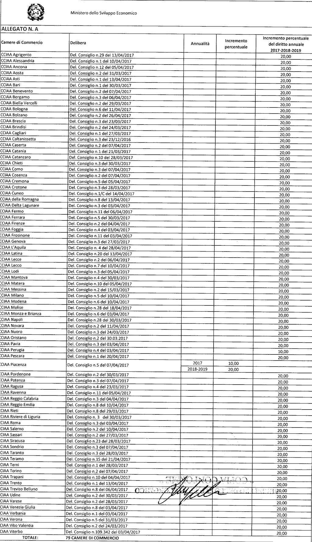 SCADENZARIO Mese di GIUGNO Giovedì 15 giugno IVA CORRISPETTIVI GRANDE DISTRIBUZIONE Invio telematico dei corrispettivi relativi al mese di maggio da parte delle imprese della grande distribuzione