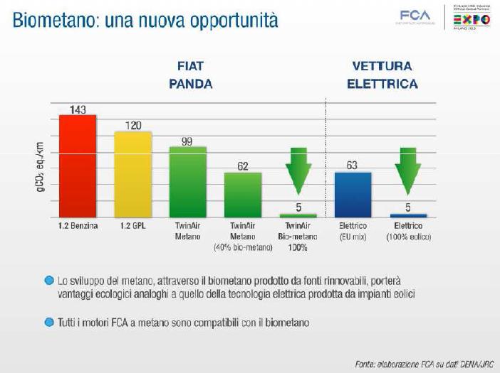 IL BIOMETANO