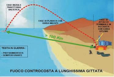 sottocalibrato ad abbandono di involucro stabilizzato mediante alette) grazie al quale sarà possibile arrivare a colpire bersagli distanti fino a 100 km (120 km se sparato dalla nuova bocca da fuoco