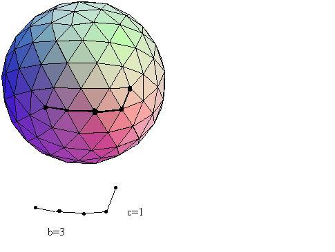 Figura 3: Creazione di un pattern sullo sviluppo piano di un icosaedro Figura 4: Esempio: b=3, c=1 1.2.