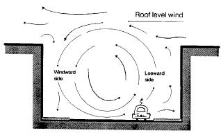 ambiente urbano canyon simmetrico campo di moto geometria del canyon; velocità del vento sopra gli edifici; direzione del vento; bilancio energetico all interno del canyon.