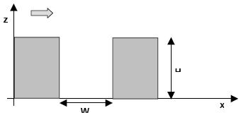 ambiente urbano in condizioni stazionarie sistema di riferimento (Berkowicz, 1997) U U x U W x {} W U z +K m( 2 U x 2 + 2 U z 2 ) 1 ρ W W z +K m( 2 W x 2 + 2 W z 2