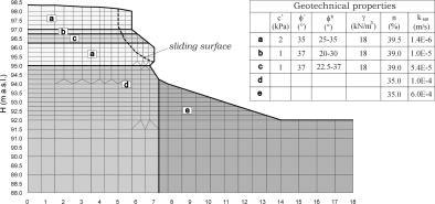 7 Dinamica Fluviale II Fig.7.42 Analisi di DARBY & THORNE (1996). -12-8 -8-4 -4-4 0 8 16 24 32 40 48 56 64 STEP 15-1 0 1 2 3 4 5 6 7 8 9 10 11 12 13 14 15 16 17 18 Fig.7.43 Analisi agli elementi finiti della filtrazione.