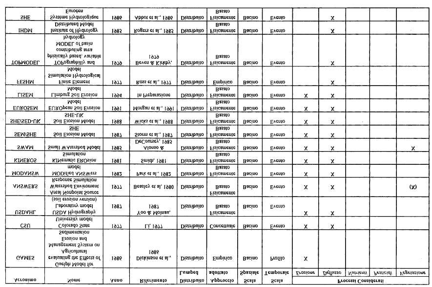 5 Valutazione dell erosione del suolo Tab.5.3 (continuazione)