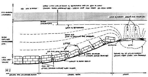 6 Fenomeni franosi II 3. frane in scarpate argillose abbandonate 4. scivolamenti che evolvono in colate o scivolamenti di fango all unghia a. scivolamenti rotazionali colamenti (slump earthflows) b.