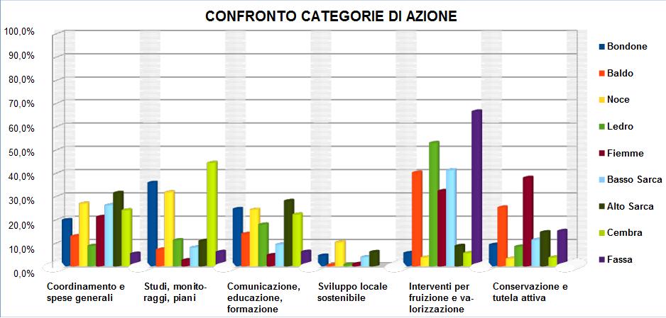 Reti di Riserve