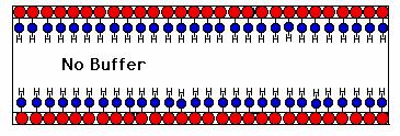 Flusso elettrosmotico (EOF) Il flusso elettrosmotico è uno spostamento del liquido contenuto nel capillare per elettroforesi capillare innescato dall applicazione del campo elettrico.