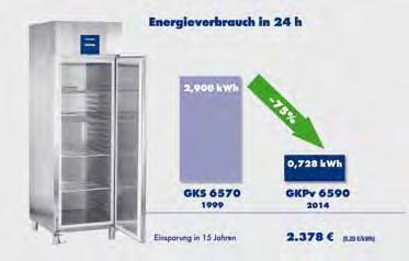 Liebherr utilizza componenti di prima qualità per un funzionamento affidabile e sicuro garantendo la massima efficienza energetica anche in ambito professionale.