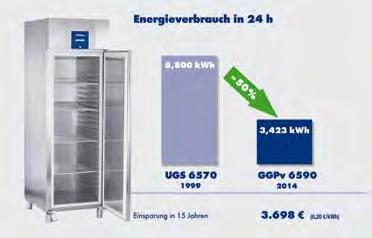 Liebherr è il primo produttore ad utilizzare i gas refrigeranti ecologici R 290 e in tutta la gamma di apparecchiature professionali.