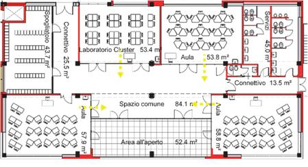 inglobandolo. Ai due estremi del blocco sono gli spazi comuni, i servizi e lo spogliatoio e gli spazi destinati all ingresso e al raggiungimento della uscita di emergenza.