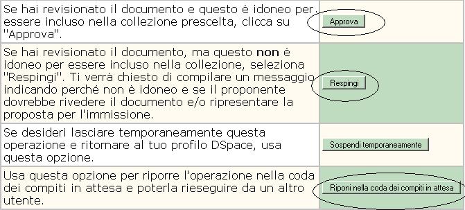 Una volta effettuata l'approvazione, tornare al proprio spazio di lavoro (MyDSpace): da qui si può procedere all'esame delle altre tesi in attesa, oppure uscire da DspaceUnipr facendo logout.