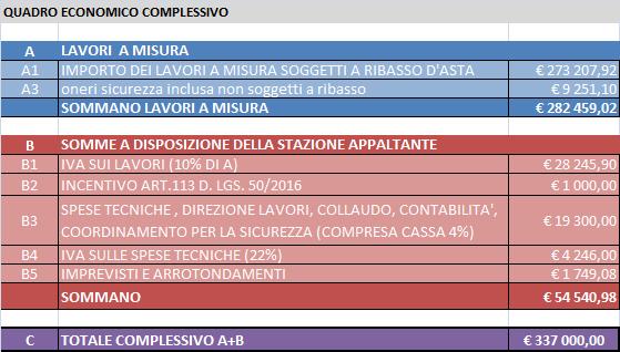 - doppia lastra in gesso-fibra (sp.