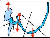 STRAIN VERTICALE BASSO! tutti i parametri si invertono: gli indici vengono verso l'o.