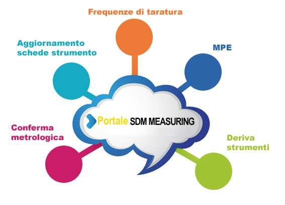 OLTRE 100 ARTICOLI E con estremo orgoglio e soddisfazione che presentiamo il nuovo catalogo 2015.