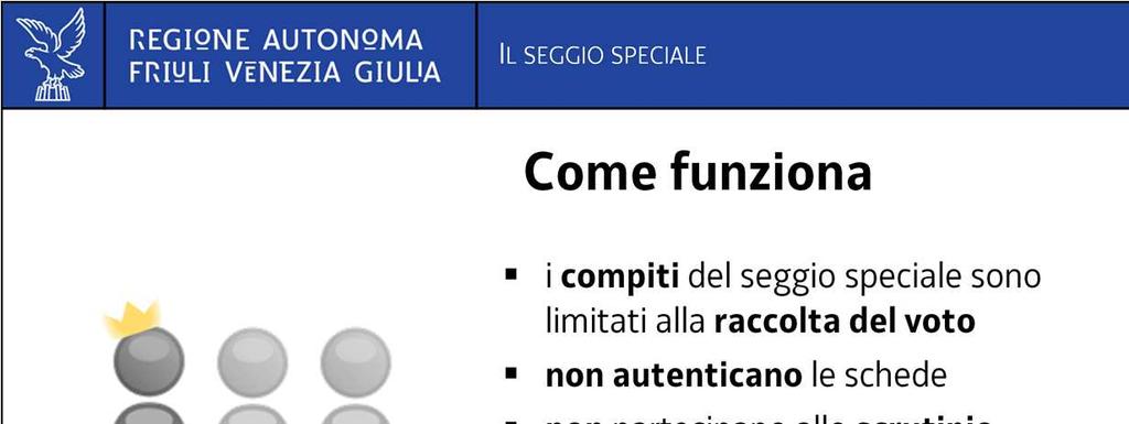 I compiti del seggio speciale sono limitati alla raccolta del voto degli elettori già citati.