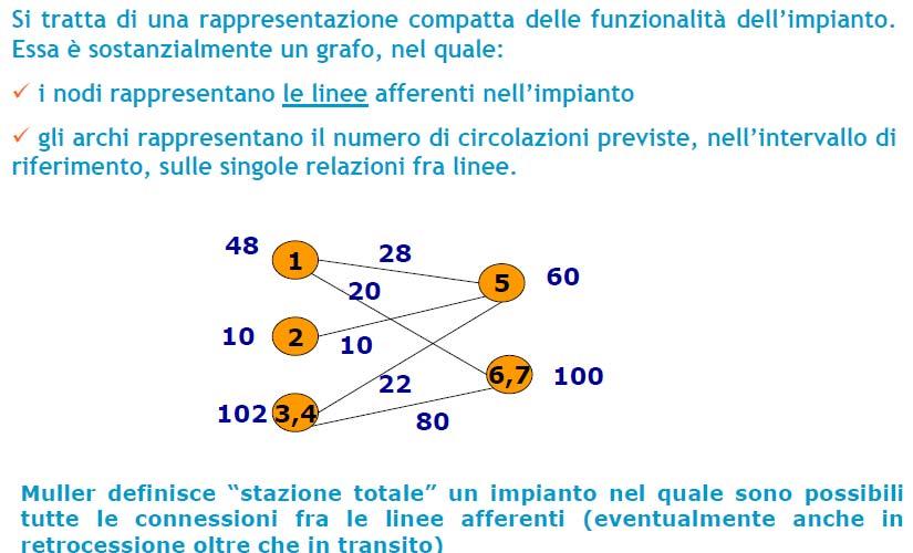 FIGURA DI MULLER Corso TRASPORTI