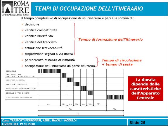 Corso TRASPORTI