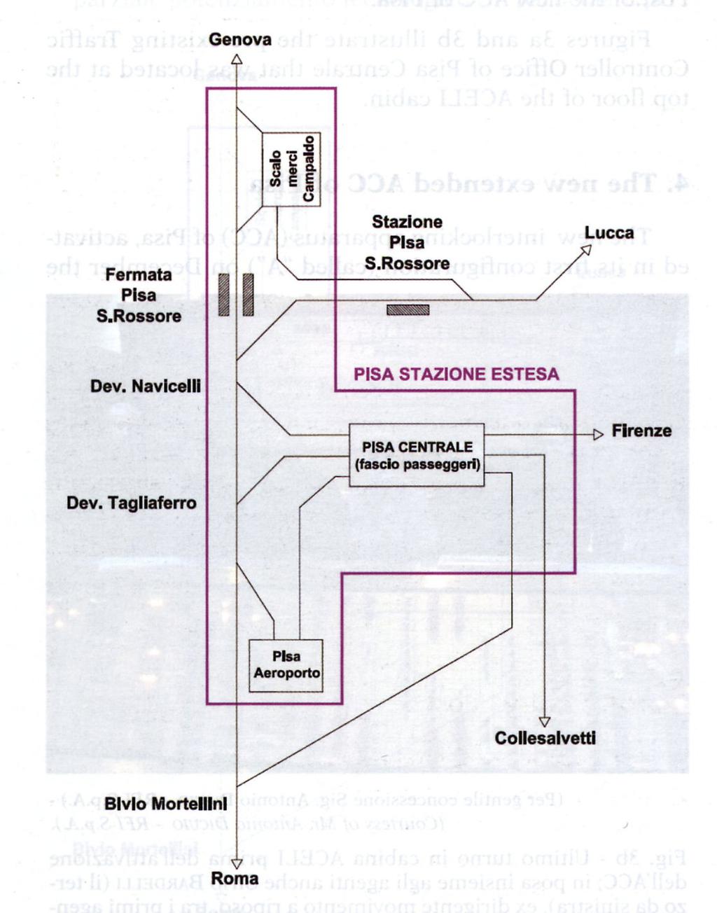 Fonte: Calamai R., Bucarelli F., L Apparato Centrale Computerizzato (ACC) di Pisa, Ingegneria Ferroviaria n.11, 2010.