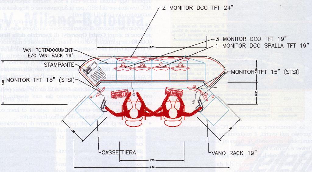 Postazione DCO DCO spalla DCO principale Fonte: Mastrodonato E., Programma di Rinnovo ed Accorpamento dei CTC, La Tecnica Professionale n.5 2009 Lupi M.