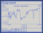 parametri operativi, caratteristica essenziale per la riduzione dei costi di esercizio.