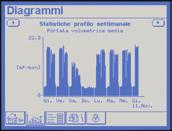 user-friendly Scheda di memoria SD opzionale per analisi dettagliata del funzionamento Grafici dell andamento per - Pressione di linea - Velocità motore