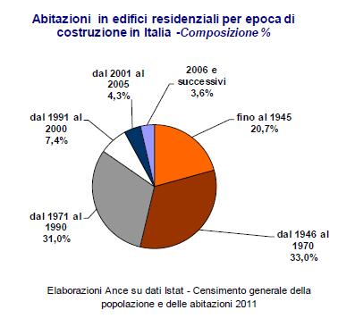 Il 53,70 % del