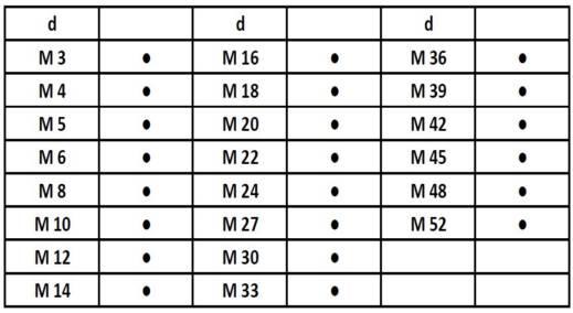 Dadi Esagonali Ciechi - Grezzi e Zincati DIN 1587 - UNI 5721-69 D d1 f h m s Grezzo Zincato M 3 5 4 5 2,4 5,5 8,80 10,35 M 4 6,5 5 8 3,2 7 8,30 9,30 M 5 7,5 7 10 4 8 8,30 9,30 M 6 9,5 8 12 5 10 10,35