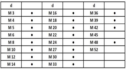 213,85 M 20 29 26 34 16 30 185,95 213,85 M 22 31 29 39 18 32 454,50 522,70 M 24 34 31 42 19 36 454,50 522,70 Barre Filettate Barre Filettate in Ferro 4S - Grezzo Zincato d Euro* d Euro* d Euro* d