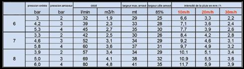 25m 50m 32m 70m Larghezza di lavoro : 25m Larghezza di lavoro : 32m Lunghezza del tubo : 50m Lunghezza del tubo : 70m Flusso : 10-15 L/min Flusso : 10-15 L/min