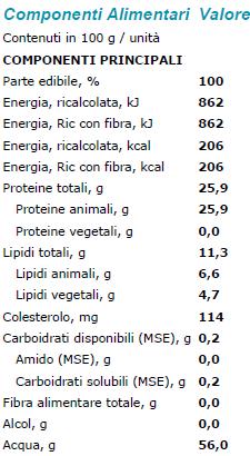 Sale = 875x2,5= 2188 mg cioè 2,19 g http://nut.entecra.