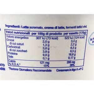 Etichettatura nutrizionale volontaria Facoltativi (su 100 g o 100 ml e % Consumi riferimento (CR) Allegato XIII parte A reg UE 1169/2011 ) Vitamine e Elementi minerali Vitamine e sali minerali che