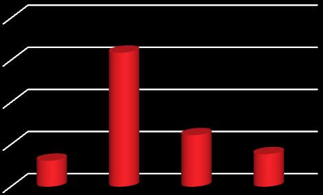 al 31/12/2012 Studio Monitoraggio del Consumo del suolo in Piemonte 2008 643.695 totale 578.