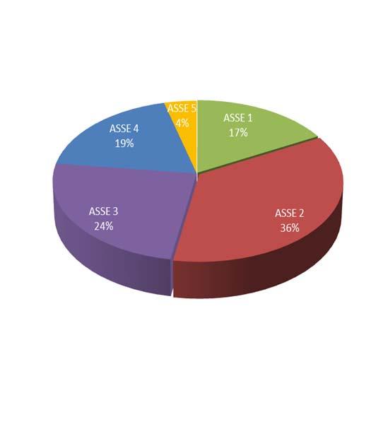 Dotazione Finanziaria La dotazione finanziaria totale del Programma ammonta a 892,9 MLN di cui 588,1 MLN di contributo dei Fondi Strutturali e d'investimento Europei.