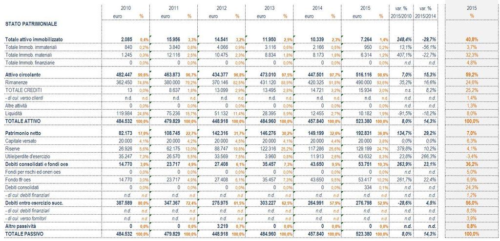 RATIOS Esempio -