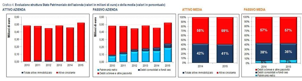 Grafici