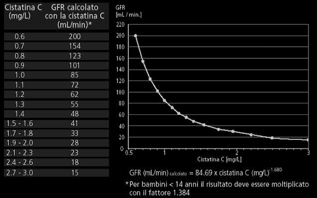 Cistatina C -