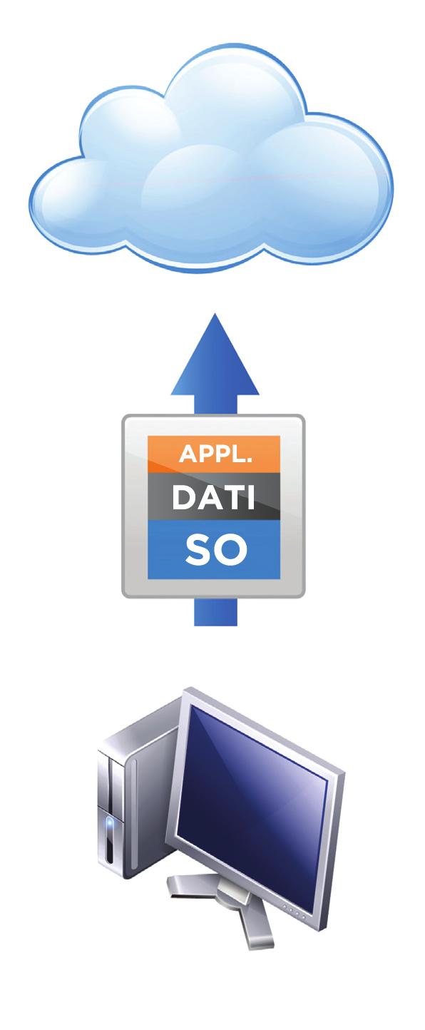 2. La modernizzazione dei desktop Gestione delle esigenze dell'it e degli utenti finali Modernizzare i desktop e le applicazioni La modernizzazione dei desktop consente di implementare un ambiente IT