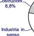 395 alberghi corrente corrente 3,,6 90,9% Altri servizi* Totale 1.814.985 4.390.513 92,1% 5.